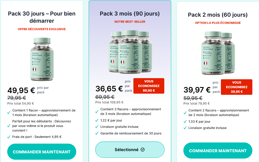 Glucavit Prix