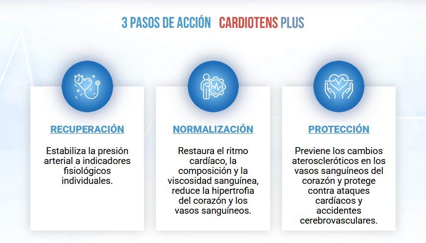 Cardiotens Plus 3